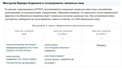 ЦРПТ и родственные связи Мантуровых: фальсификат под прикрытием Честного Знака